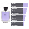Rasasi Perfumes Hawas for Men 3.4oz 100ml