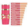 Lattafa Perfumes Yara Candy 3.4oz 100ml
