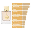 Armaf Perfumes Club de Nuit Woman