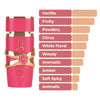 Lattafa Perfumes Yara Candy 3.4oz 100ml