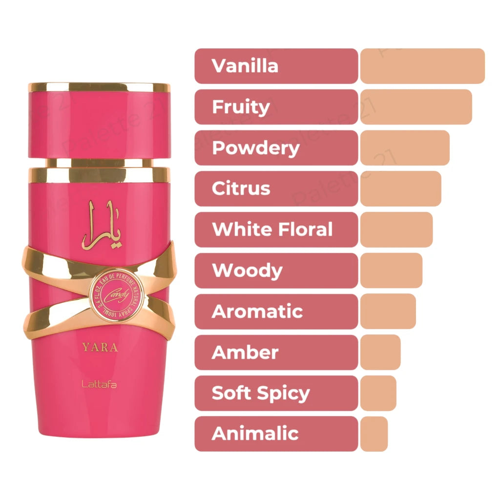 Lattafa Perfumes Yara Candy 3.4oz 100ml