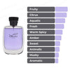 Rasasi Perfumes Hawas Men 3.4oz 100ml & Hawas Ice Men 3.4oz 100ml