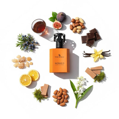 Swiss Arabian Incense 01 Notes